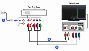 Image result for Sony Bravia TV Diagram