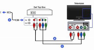 Image result for Sony Bravia TV Connection Diagram