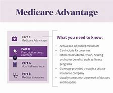 Image result for Aetna Medicare Advantage Plans