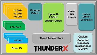 Image result for Deployment Diagram ARM Processor