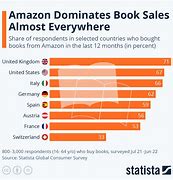 Image result for Amazon Selling Books