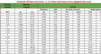Image result for Stainless Steel Sch 40 Pipe