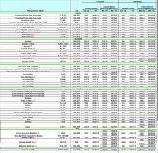 Wheel Cross Reference Chart V Twin Forum Harley