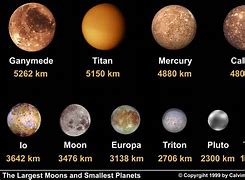 Image result for Titan Moon vs Earth