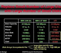 Image result for IBM 3390 Disk Capacity Chart