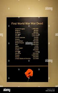 Image result for World War I Dead Bodies