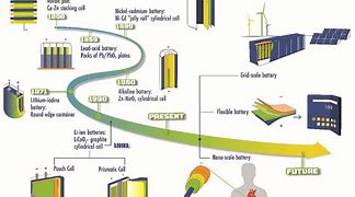 Image result for Battery House Cell