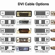 Image result for All DVI Types