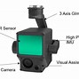 Image result for How to Assembly Lidar Zenmuse L1