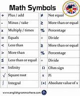 Image result for Difference Between Signs and Symbols