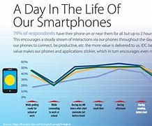 Image result for Cell Phone Spec Comparison Chart