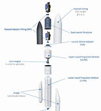 Image result for Ariane 6 Rocket Parts