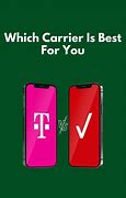 Image result for T-Mobile Vs. Verizon