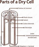 Image result for Dry Cell Battery Vector