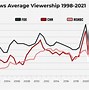 Image result for Cable News Market Share
