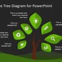 Image result for Tree Diagram Template