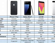 Image result for iPhone Note 7