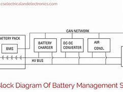 Image result for Block Diagram Battery