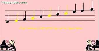 Image result for Piano Notes On Staff