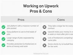 Image result for How Does UpWork Work