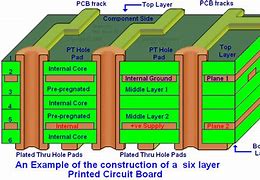 Image result for Printed Circuit Board Layers