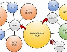 Image result for Building Bubble Diagram