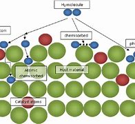 chemisorption 的图像结果