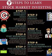Image result for Share Market Step by Step