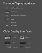 Image result for Common Display Interfaces