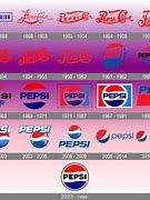 Image result for Pepsi Logo Font