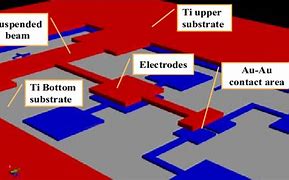 Image result for MEMS Optical Switch