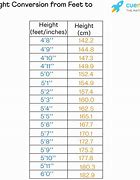 Image result for 142 Cm to Inches