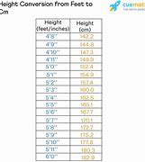 Image result for 153 Cm to Feet