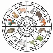 Image result for Lunar New Year Chart