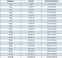 Image result for Weight Kg Diagram