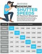 Image result for Nikon Shutter Speed