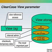 Image result for ClearCase ATM Tool