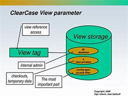 Image result for ClearCase History Display