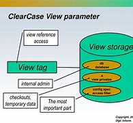 Image result for ClearCase Home Base