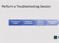 Image result for Troubleshooting Manual
