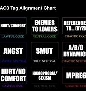 Image result for Popular AO3 Tags