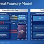 Image result for Intel Foundry Logo