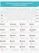 Image result for Nokia N97 Twin Keyboard