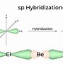 Image result for SP3 SP2 Sp Hybridization Structure