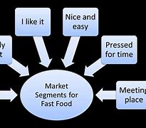 Image result for What Is Market Segment