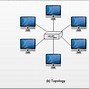 Image result for Star Bus Topology