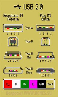 Image result for Micro USB Pinout Diagram