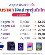 Image result for ราคา iPad Apple