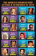 Image result for Actors and Actresses Paid