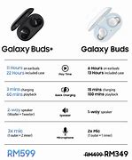 Image result for galaxy bud plus versus galaxy bud charts